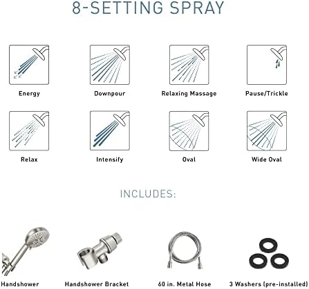 Moen Hydro Energetix Shower Head