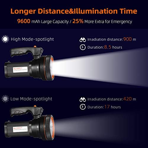 BUYSIGHT Rechargeable Spotlight Flashlight 120000 Lumens Handheld LED Light