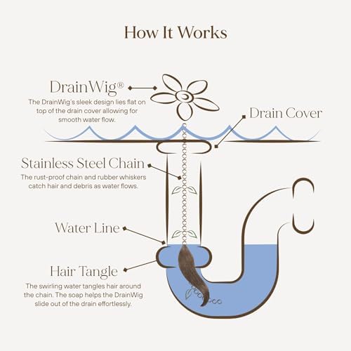 DrainWig White Disposable Sink Bathtub Drain Stopper Kit 4 Pack