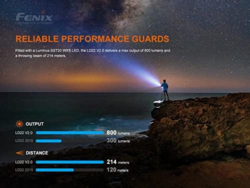 Fenix LD22 V2 800 Lumen Slim LED Flashlight