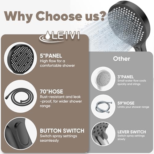 LEIVI 4-Mode Handheld Showerhead