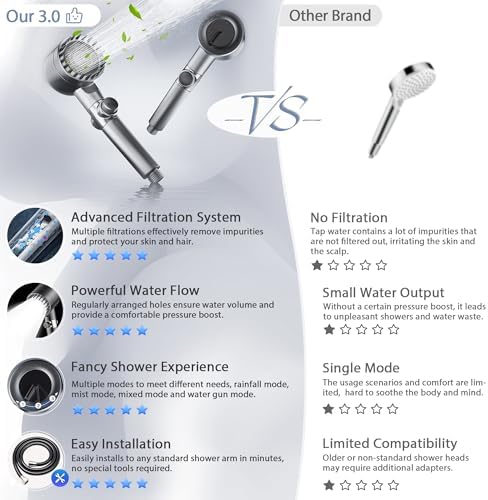 Ion shower head for RVs gyms homes Pure water purification