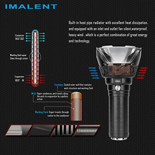 Ultimate Rechargeable Flashlight