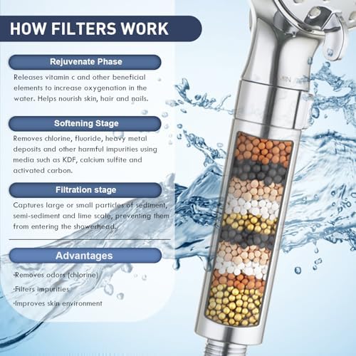 Filtered High-Pressure Shower Head