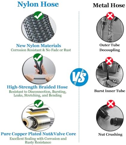 Filtered Safety Shower Head
