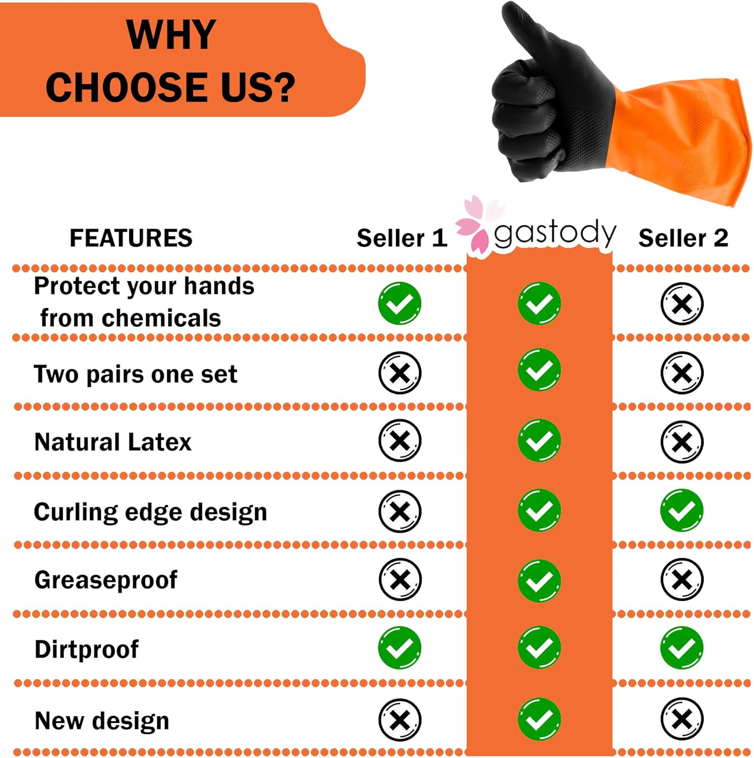 Gastody - Heavy-Duty Chemical Resistant Gloves Reusable Safety Gloves for Oil Acid Alkali - S-M-L-XL Sizes